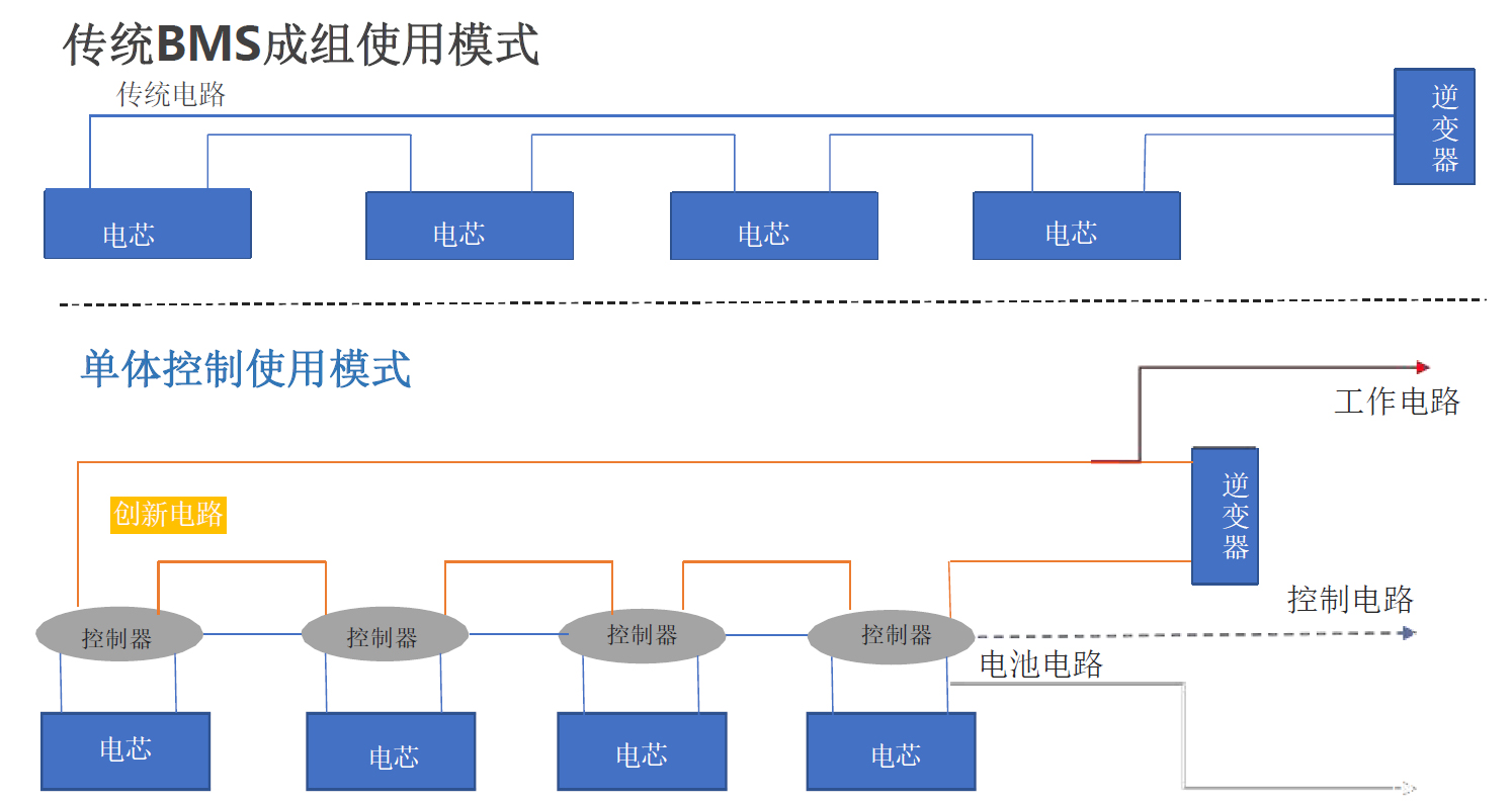 北京國科偉業(yè)電力科技有限公司,節(jié)能，單電池控制及儲(chǔ)能電站