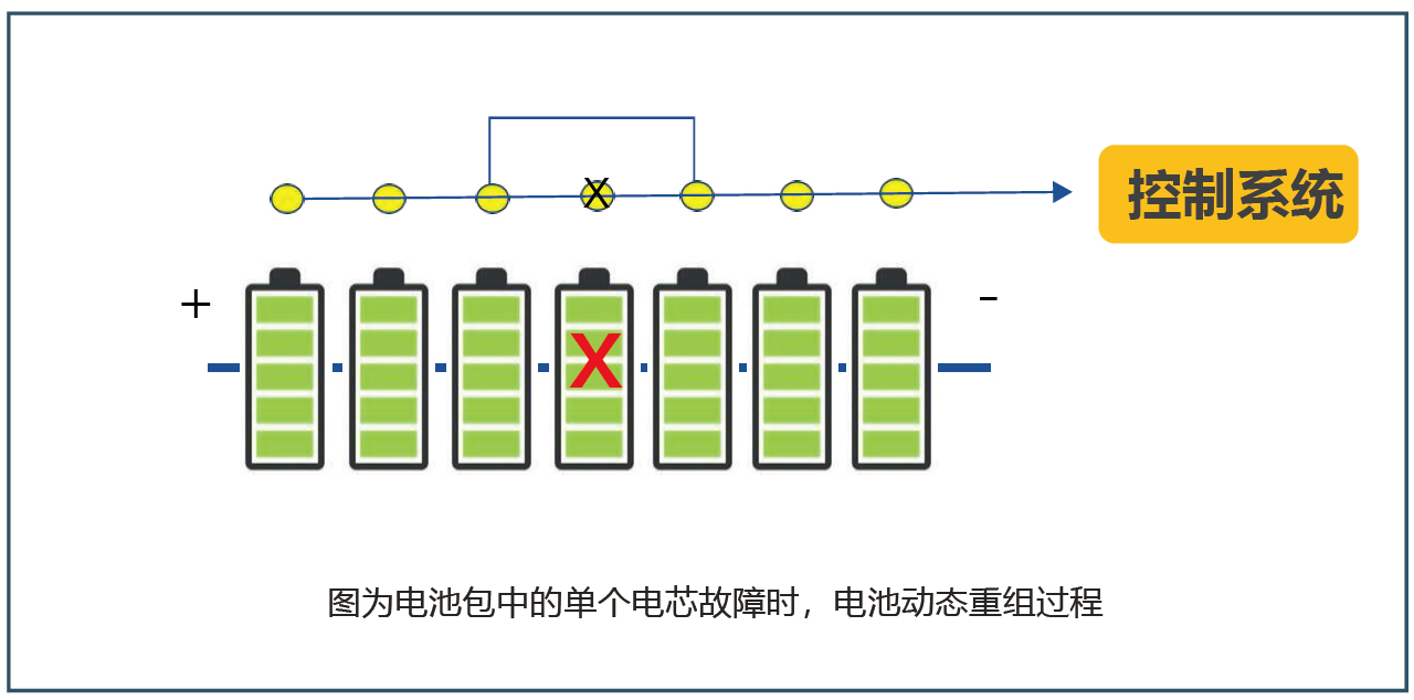 北京國科偉業(yè)電力科技有限公司,節(jié)能，單電池控制及儲(chǔ)能電站