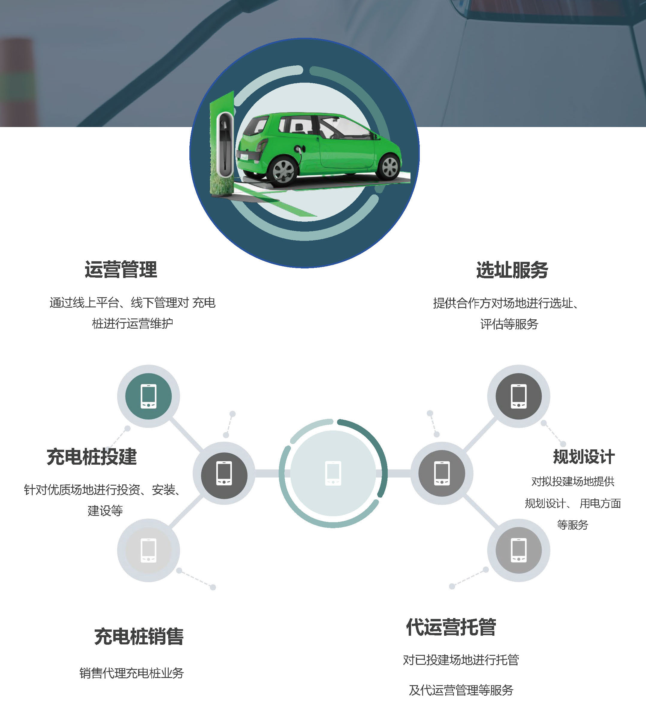 北京國(guó)科偉業(yè)電力科技有限公司,節(jié)能，充電樁